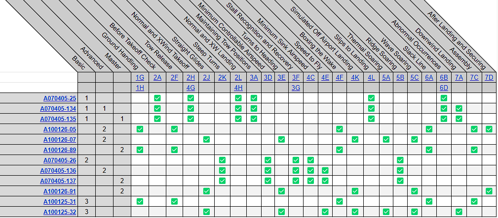 FAA WINGS activities worksheet